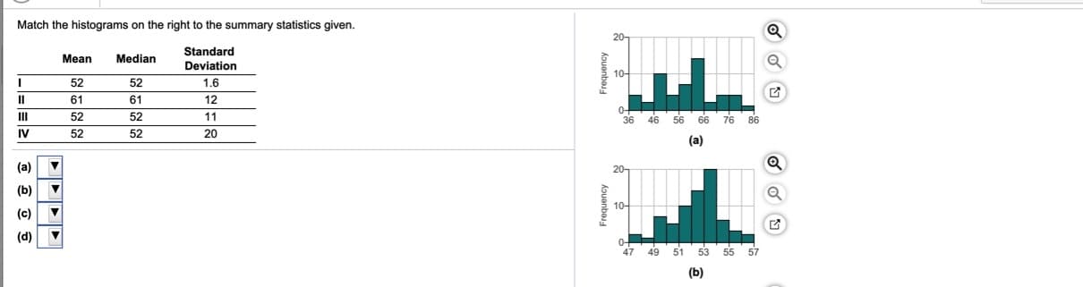 Match the histograms on the right to the summary statistics given.
20-
Standard
Mean
Median
Deviation
10-
52
52
1.6
II
61
61
12
II
52
52
11
36 46 56 66 76 86
IV
52
52
20
(a)
(a)
20-
TL
(b)
10-
(c)
(d)
47
49
51
53 55 57
(h)
kouanbas
