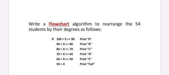 Write a Flowchart algorithm to rearrange the 54
students by their degrees as follows:
If 100 > X >= 90 Print "A"
90 > X >= 80
Print "B"
80 > X >= 70
Print "C"
70 > X >= 60
Print "D"
60 > X>= 50
Print "E"
50 > X
Print "Fail"
