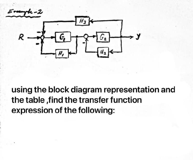 Example-2
R
G₁
H₁
H3
G₂
H₂
using the block diagram representation and
the table,find the transfer function
expression of the following: