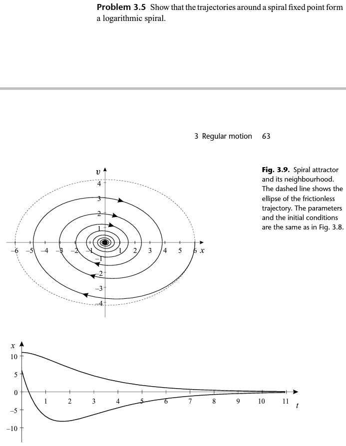 Problem 3.5 Show that the trajectories around a spiral fixed point form
a logarithmic spiral.
3 Regular motion
63
Fig. 3.9. Spiral attractor
and its neighbourhood.
4
The dashed line shows the
ellipse of the frictionless
trajectory. The parameters
and the initial conditions
are the same as in Fig. 3.8.
-6 -5 -4
3
5
-2
-3
4:
10
1
4
7
8 9 10
11
6.
--5
-10
4.
+ 2.
2.
