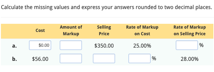 Calculate the missing values and express your answers rounded to two decimal places.
a.
b.
Cost
$0.00
$56.00
Amount of
Markup
Selling
Price
$350.00
Rate of Markup
on Cost
25.00%
%
Rate of Markup
on Selling Price
28.00%
%