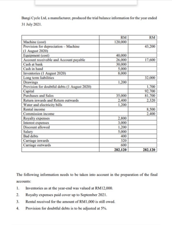 Bangi Cycle Ltd, a manufacturer, produced the trial balance information for the year ended
31 July 2021.
RM
120,000
RM
Machine (cost)
Provision for depreciation – Machine
|(1 August 2020)
oment (cost)
43,200
Eq
Account receivable and Account payable
Cash at bank
Cash in hand
Inventories (1 August 2020)
Long term liabilities
Drawings
Provision for doubtful debts (1 August 2020)
Capital
Purchases and Sales
Return inwards and Return outwards
Water and electricity bills
Rental income
Commission income
Royalty expenses
Interest expenses
Discount allowed
Salary
Bad debts
Carriage inwards
Carriage outwards
40,000
26,000
30,000
5,000
8,000
17,600
32,000
1,200
35,000
2,400
1,200
1,700
92,700
81,700
2,320
8,500
2,400
2,800
3,000
1,200
5,000
400
320
600
282,120
282,120
The following information needs to be taken into account in the preparation of the final
accounts:
1. Inventories as at the year-end was valued at RM12,000.
2.
Royalty expenses paid cover up to September 2021.
3.
Rental received for the amount of RM1,000 is still owed.
4. Provision for doubtful debts is to be adjusted at 5%.
