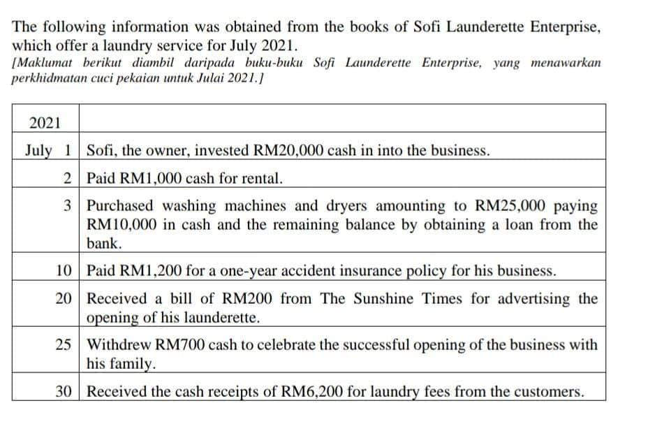 The following information was obtained from the books of Sofi Launderette Enterprise,
which offer a laundry service for July 2021.
[Maklumat berikut diambil daripada buku-buku Sofi Launderette Enterprise, yang menawarkan
perkhidmatan cuci pekaian untuk Julai 2021.]
2021
July 1 Sofi, the owner, invested RM20,000 cash in into the business.
2 Paid RM1,000 cash for rental.
3 Purchased washing machines and dryers amounting to RM25,000 paying
RM10,000 in cash and the remaining balance by obtaining a loan from the
bank.
10 Paid RM1,200 for a one-year accident insurance policy for his business.
20 Received a bill of RM200 from The Sunshine Times for advertising the
opening of his launderette.
25 Withdrew RM700 cash to celebrate the successful opening of the business with
his family.
30 Received the cash receipts of RM6,200 for laundry fees from the customers.
