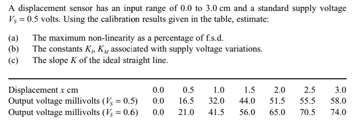 A displacement sensor has an input range of 0.0 to 3.0 cm and a standard supply voltage
Vs = 0.5 volts. Using the calibration results given in the table, estimate:
(a)
The maximum non-linearity as a percentage of f.s.d.
(b)
The constants K,, Km associated with supply voltage variations.
(c)
The slope K of the ideal straight line.
Displacement x cm
Output voltage millivolts (V½ = 0.5)
Output voltage millivolts (V½ = 0.6)
0.0
0.5
1.0
1.5
2.0
2.5
3.0
0.0
16.5
32.0
44.0
51.5
55.5
58.0
0.0
21.0
41.5
56.0
65.0
70.5
74.0
