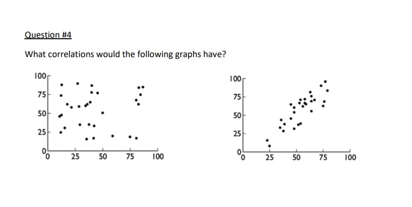 Question #4
What correlations would the following graphs have?
100
75
50
25
25
50 75
100
100r
75
50
25
80
25 50 75
100