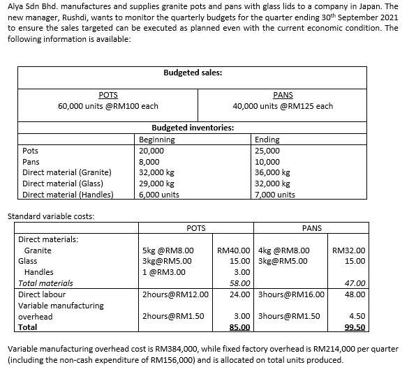 Alya Sdn Bhd. manufactures and supplies granite pots and pans with glass lids to a company in Japan. The
new manager, Rushdi, wants to monitor the quarterly budgets for the quarter ending 30th September 2021
to ensure the sales targeted can be executed as planned even with the current economic condition. The
following information is available:
Budgeted sales:
POTS
PANS
60,000 units @RM100 each
40,000 units @RM125 each
Budgeted inventories:
Ending
Beginning
20,000
Pots
25,000
10,000
36,000 kg
32,000 kg
Pans
Direct material (Granite)
Direct material (Glass)
Direct material (Handles)
8,000
32,000 kg
29,000 kg
6,000 units
7,000 units
Standard variable costs:
POTS
PANS
Direct materials:
5kg @RM8.00
3kg@RM5.00
RM40.00 4kg @RM8.00
15.00 3kg@RM5.00
Granite
RM32.00
Glass
15.00
Handles
1 @RM3.00
3.00
Total materials
58.00
47.00
Direct labour
2hours@RM12.00
24.00 3hours@RM16.00
48.00
Variable manufacturing
overhead
2hours@RM1.50
3.00 3hours@RM1.50
4.50
Total
85.00
99.50
Variable manufacturing overhead cost is RM384,000, while fixed factory overhead is RM214,000 per quarter
(including the non-cash expenditure of RM156,000) and is allocated on total units produced.
