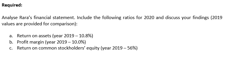 Required:
Analyse Rara's financial statement. Include the following ratios for 2020 and discuss your findings (2019
values are provided for comparison):
a. Return on assets (year 2019 – 10.8%)
b. Profit margin (year 2019 – 10.0%)
c. Return on common stockholders' equity (year 2019 – 56%)
