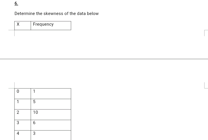6.
Determine the skewness of the data below
Frequency
1
1
10
6
4
3.
