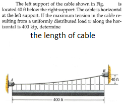 is
The left support of the cable shown in Fig.
located 40 ft below the right support. The cable is horizontal
at the left support. If the maximum tension in the cable re-
sulting from a uniformly distributed load w along the hor-
izontal is 400 kip, determine
the length of cable
40 n
400 ft
