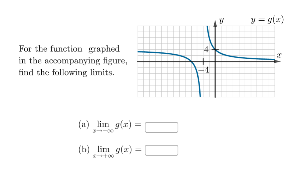 y = g(x)
For the function graphed
in the accompanying figure,
find the following limits.
4
4
(a) lim g(x) =
(b) lim g(x) =
x→+∞
