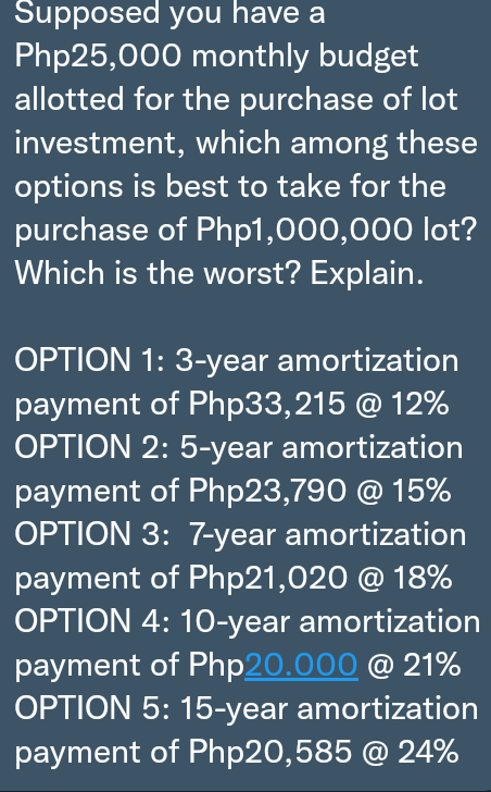 Supposed you have a
Php25,000 monthly budget
allotted for the purchase of lot
investment, which among these
options is best to take for the
purchase of Php1,000,000 lot?
Which is the worst? Explain.
OPTION 1: 3-year amortization
payment of Php33,215 @ 12%
OPTION 2: 5-year amortization
payment of Php23,790 @ 15%
OPTION 3: 7-year amortization
payment of Php21,020 @ 18%
OPTION 4: 10-year amortization
payment of Php20.000 @ 21%
OPTION 5: 15-year amortization
payment of Php20,585 @ 24%
