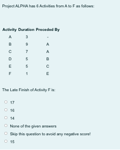 Project ALPHA has 6 Acivities from A to Fas follows:
Activity Duration Preceded By
A
3
B
A
7
A
D
B
E
E
The Late Finish of Activity F is:
O 17
O 16
O 14
O None of the given answers
O Skip this question to avoid any negative score!
O 15
