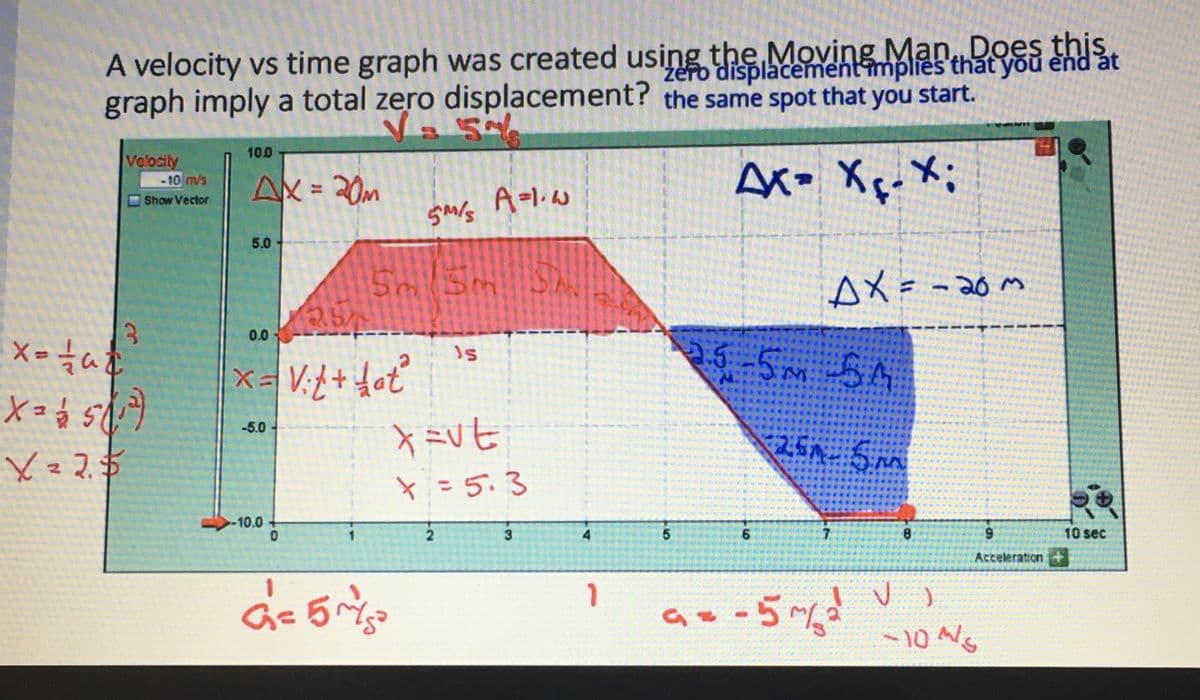 A velocity vs time graph was created using displacement implies that you end at
graph imply a total zero displacement? the same spot that you start.
Moving
= 54
3
Velocity
-10 m/s
Show Vector
X =
taf
X = 5(²²)
X = 2.$
10.0
AX = 20m
5.0
2.3
0.0
x = Vit + dat²
-5.0
-10.0+
0
5m/s
5m 5m 5x
G= 5 m/s²
A=1· w
Vi
-2
x=vt
X=5.3
w.
3
1
5
xi
Ax= x₁-x;
MANY WAY
2.5-5 5M
PA
20
6
AX=-20 m
M
N
-25m - 5mm
G=-5~1/²²
V
**
ty
tnhh
***
****
******
******
************
*******
R*
9
Acceleration
-10 M/S
1440
२६
palma
Palmartine
10 sec
***
(ww
HEELLIS
Veda