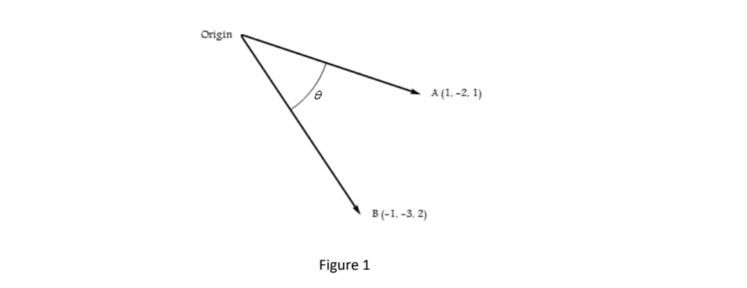 Origin
A (1. -2. 1)
B (-1. -3. 2)
Figure 1
