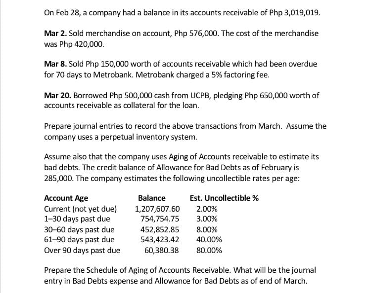 On Feb 28, a company had a balance in its accounts receivable of Php 3,019,019.
Mar 2. Sold merchandise on account, Php 576,000. The cost of the merchandise
was Php 420,000.
Mar 8. Sold Php 150,000 worth of accounts receivable which had been overdue
for 70 days to Metrobank. Metrobank charged a 5% factoring fee.
Mar 20. Borrowed Php 500,000 cash from UCPB, pledging Php 650,000 worth of
accounts receivable as collateral for the loan.
Prepare journal entries to record the above transactions from March. Assume the
company uses a perpetual inventory system.
Assume also that the company uses Aging of Accounts receivable to estimate its
bad debts. The credit balance of Allowance for Bad Debts as of February is
285,000. The company estimates the following uncollectible rates per age:
Account Age
Current (not yet due)
1-30 days past due
30-60 days past due
61-90 days past due
Over 90 days past due
Balance
Est. Uncollectible %
1,207,607.60
754,754.75
452,852.85
543,423.42
2.00%
3.00%
8.00%
40.00%
60,380.38
80.00%
Prepare the Schedule of Aging of Accounts Receivable. What will be the journal
entry in Bad Debts expense and Allowance for Bad Debts as of end of March.
