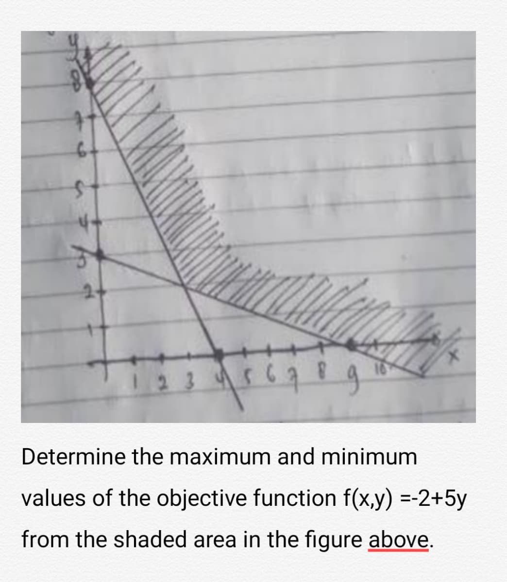 Determine the maximum and minimum
values of the objective function f(x,y) =-2+5y
%3D
from the shaded area in the figure above.
