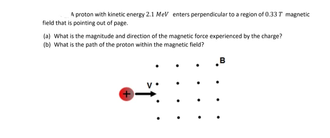 A proton with kinetic energy 2.1 MeV enters perpendicular to a region of 0.33 T magnetic
field that is pointing out of page.
(a) What is the magnitude and direction of the magnetic force experienced by the charge?
(b) What is the path of the proton within the magnetic field?
B
+,
