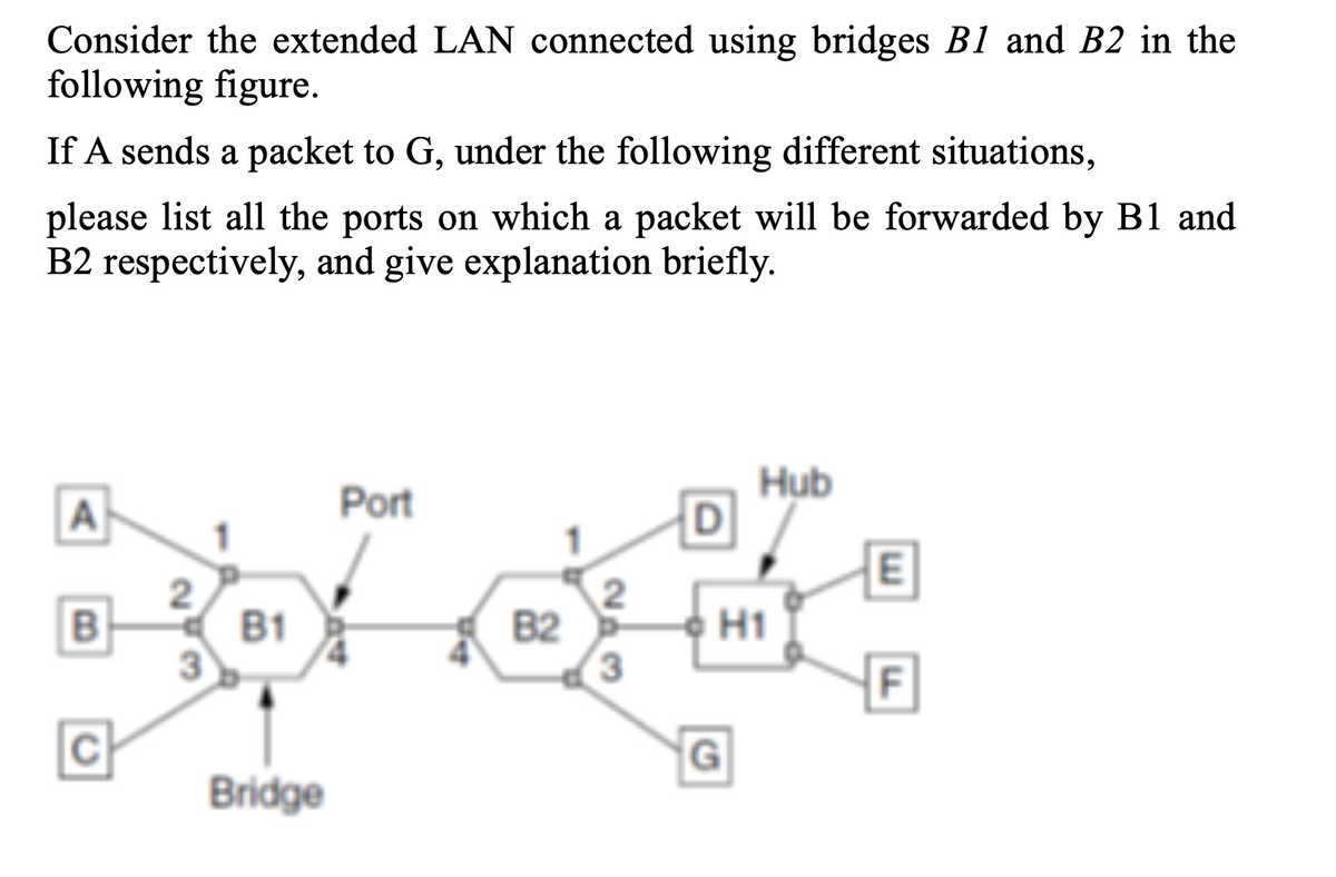 Consider the extended LAN connected using bridges B1 and B2 in the
following figure.
If A sends a packet to G, under the following different situations,
please list all the ports on which a packet will be forwarded by B1 and
B2 respectively, and give explanation briefly.
Port
Hub
D]
A
E
ở H1
F
G
B
B1
B2
C
Bridge
2.

