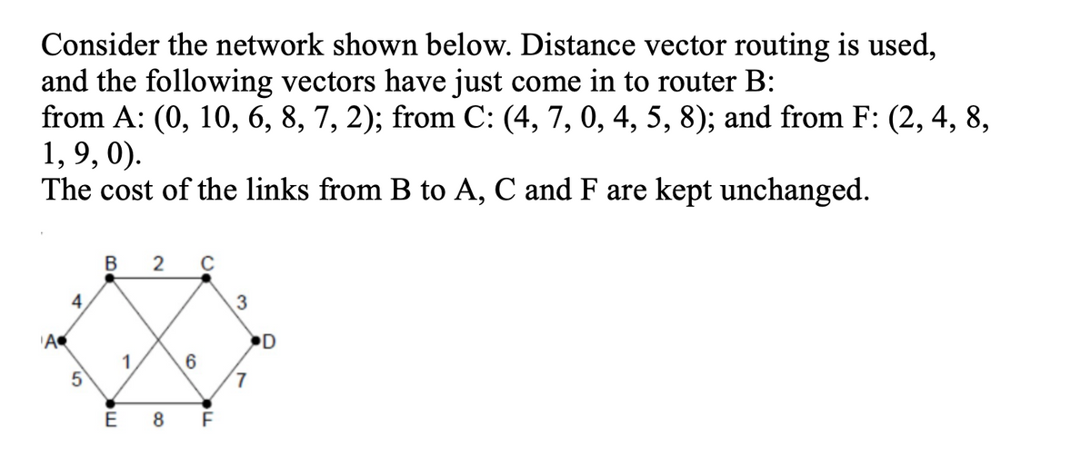 Consider the network shown below. Distance vector routing is used,
and the following vectors have just come in to router B:
from A: (0, 10, 6, 8, 7, 2); from C: (4, 7, 0, 4, 5, 8); and from F: (2, 4, 8,
1, 9, 0).
The cost of the links from B to A, C and F are kept unchanged.
4.
'A
D
1
5
É 8 É
7.
2.
B.
