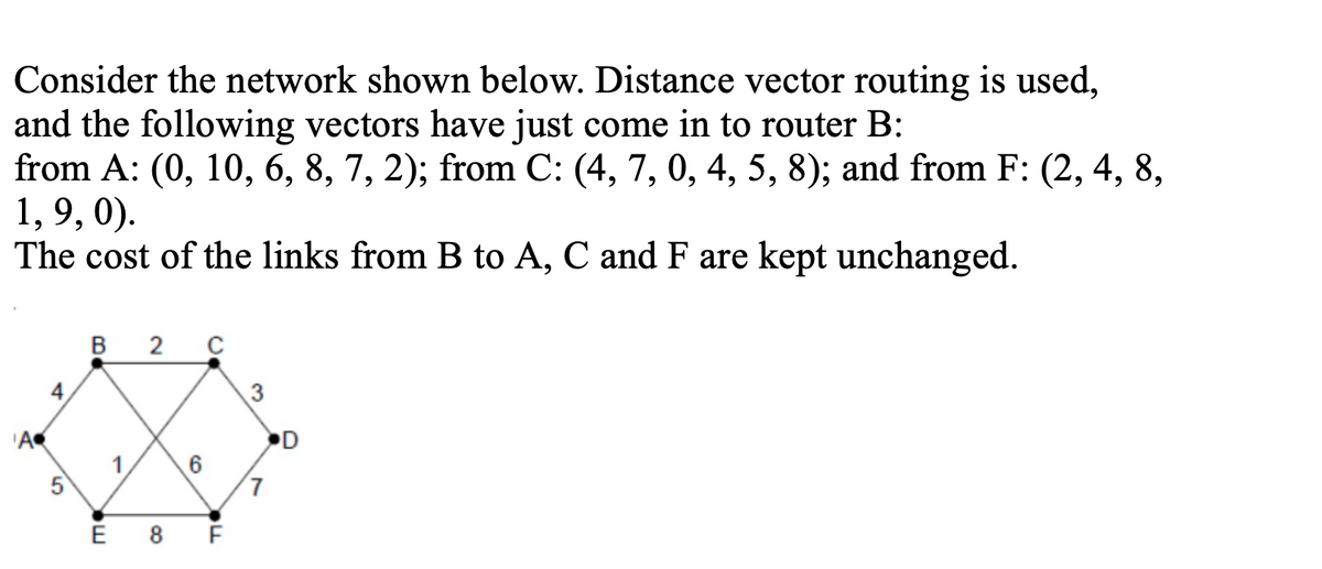 Consider the network shown below. Distance vector routing is used,
and the following vectors have just come in to router B:
from A: (0, 10, 6, 8, 7, 2); from C: (4, 7, 0, 4, 5, 8); and from F: (2, 4, 8,
1, 9, 0).
The cost of the links from B to A, C and F are kept unchanged.
B
2
4,
3
'A
D
5
É 8 É
