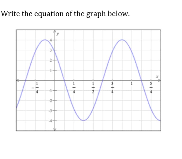 Write the equation of the graph below.
3
-2-
-3-
2.
