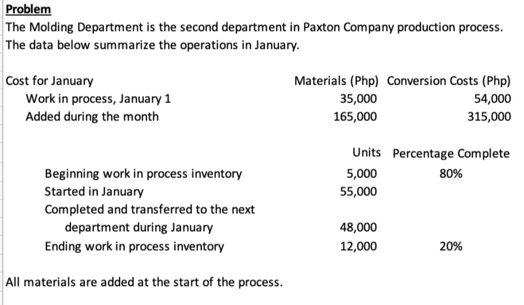 Problem
The Molding Department is the second department in Paxton Company production process.
The data below summarize the operations in January.
Cost for January
Work in process, January 1
Added during the month
Beginning work in process inventory
Started in January
Completed and transferred to the next
department during January
Ending work in process inventory
All materials are added at the start of the process.
Materials (Php) Conversion Costs (Php)
35,000
54,000
165,000
315,000
Units Percentage Complete
5,000
55,000
48,000
12,000
80%
20%