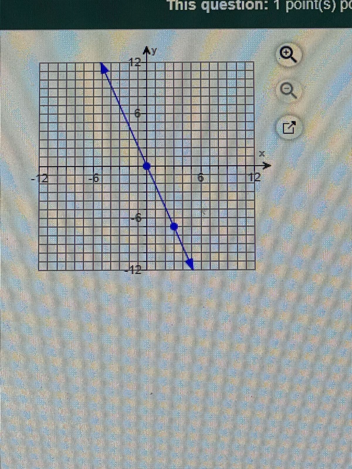 Find the slope and y-intercept of the line whose graph is shown to the right. Then use these to write an equation of the line.
Slope =
(Simplify your answer. Type an integer or a fraction.)
y-intercept =
(Type an ordered pair.)
SG-1
< Question 12 of 20
The equation of the line is
(Simplify your answer. Type your answer in slope-intercept form. Use integers or fractions for any numbers in the equation.)
O Search
K
>
M