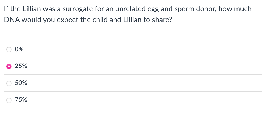 If the Lillian was a surrogate for an unrelated egg and sperm donor, how much
DNA would you expect the child and Lillian to share?
0%
25%
50%
75%
