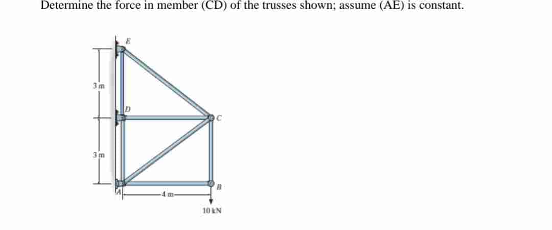 Determine the force in member (CD) of the trusses shown; assume (AE) is constant.
3m
3m
C
B
10 kN