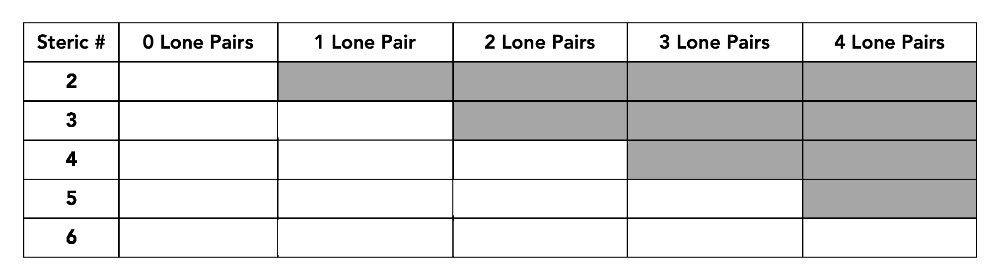 Steric #
O Lone Pairs
1 Lone Pair
2 Lone Pairs
3 Lone Pairs
4 Lone Pairs
2
3
4
5
