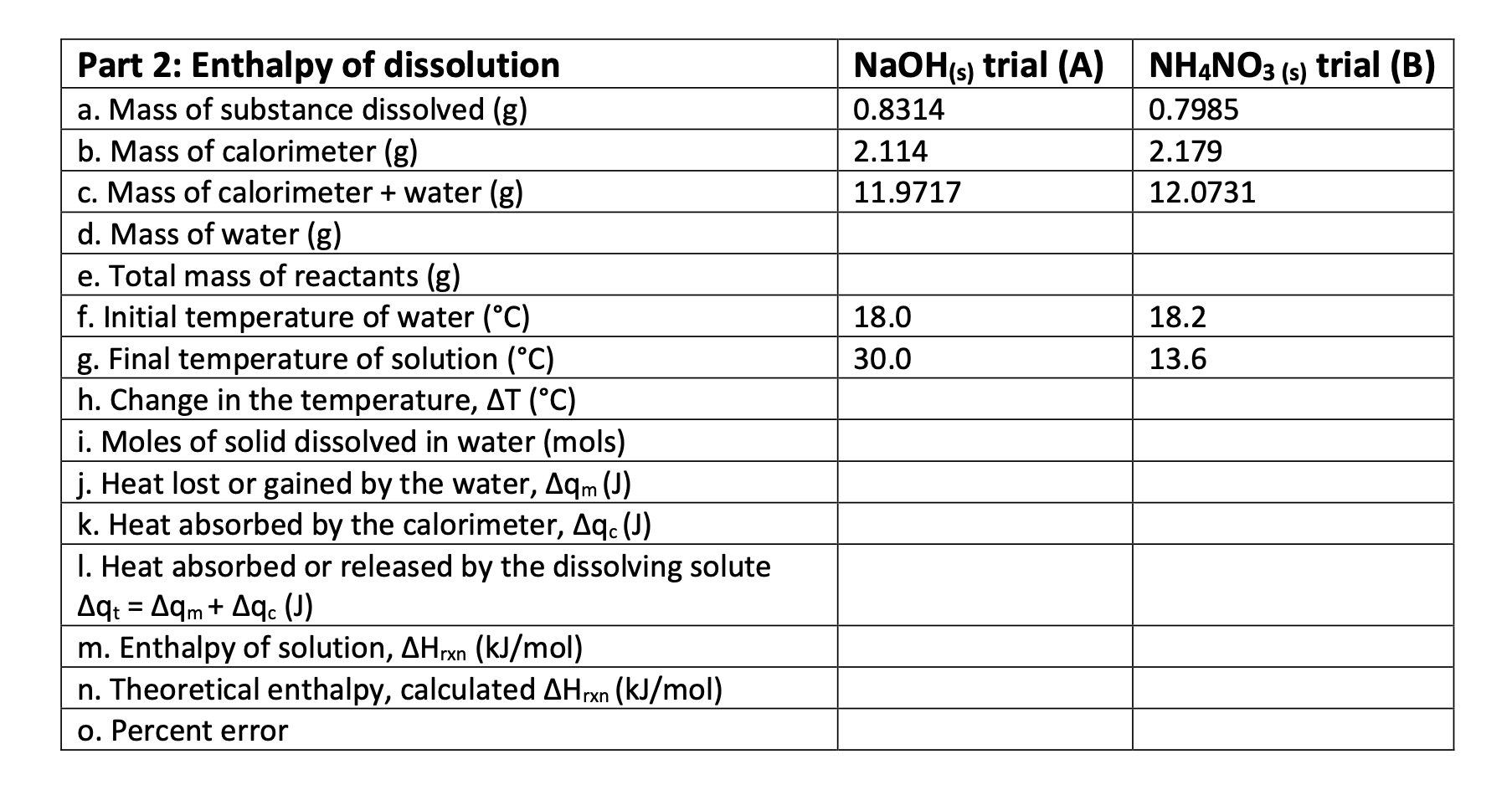 NaOH(s) trial (A) NHẠNO3 (s) trial (B)
Part 2: Enthalpy of dissolution
a. Mass of substance dissolved (g)
b. Mass of calorimeter (g)
c. Mass of calorimeter + water (g)
d. Mass of water (g)
0.8314
0.7985
2.114
2.179
11.9717
12.0731
e. Total mass of reactants (g)
f. Initial temperature of water (°C)
g. Final temperature of solution (°C)
h. Change in the temperature, AT (°C)
i. Moles of solid dissolved in water (mols)
j. Heat lost or gained by the water, Aqm (J)
k. Heat absorbed by the calorimeter, Aq. (J)
I. Heat absorbed or released by the dissolving solute
Aq: = Aqm+ Aqc (J)
m. Enthalpy of solution, AHrxn (kJ/mol)
n. Theoretical enthalpy, calculated AHrxn (kJ/mol)
18.0
18.2
30.0
13.6
o. Percent error
