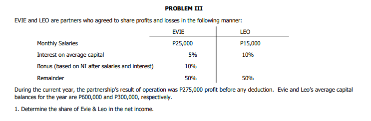 PROBLEM III
EVIE and LEO are partners who agreed to share profits and losses in the following manner:
EVIE
LEO
Monthly Salaries
P25,000
P15,000
Interest on average capital
5%
10%
Bonus (based on NI after salaries and interest)
10%
Remainder
50%
50%
During the current year, the partnership's result of operation was P275,000 profit before any deduction. Evie and Leo's average capital
balances for the year are P600,000 and P300,000, respectively.
1. Determine the share of Evie & Leo in the net income.

