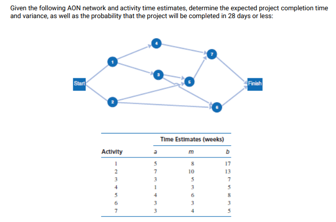 Given the following AON network and activity time estimates, determine the expected project completion time
and variance, as well as the probability that the project will be completed in 28 days or less:
Start
Finish
Time Estimates (weeks)
Activity
m
5
17
2
7
10
13
3
7
4
3
5
5
4
6
6.
3
3
3
4
