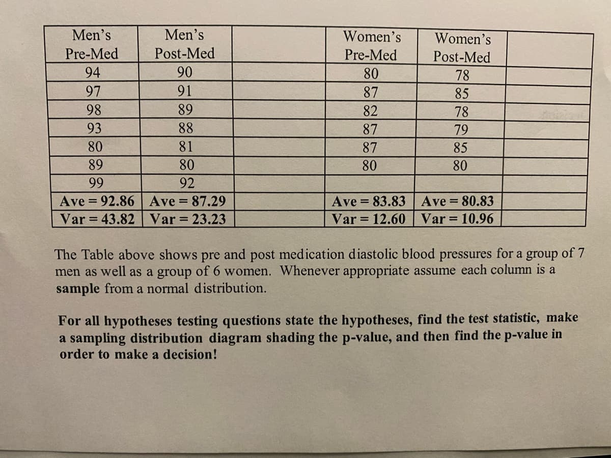 Men's
Pre-Med
94
97
98
93
80
89
99
Ave=92.86
Var = 43.82
Men's
Post-Med
90
91
89
88
81
80
92
Ave = 87.29
Var = 23.23
Women's
Pre-Med
80
87
82
87
87
80
Women's
Post-Med
78
85
78
79
85
80
Ave = 83.83
Ave = 80.83
Var = 12.60 | Var= 10.96
The Table above shows pre and post medication diastolic blood pressures for a group of 7
men as well as a group of 6 women. Whenever appropriate assume each column is a
sample from a normal distribution.
For all hypotheses testing questions state the hypotheses, find the test statistic, make
a sampling distribution diagram shading the p-value, and then find the p-value in
order to make a decision!