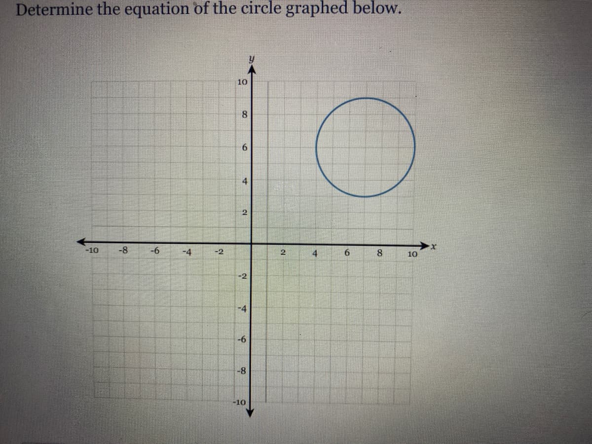 Determine the equation of the circle graphed below.
10
8.
-10
-8
-6
-4
-2
8.
10
-2
-4
-6
-8
-10
