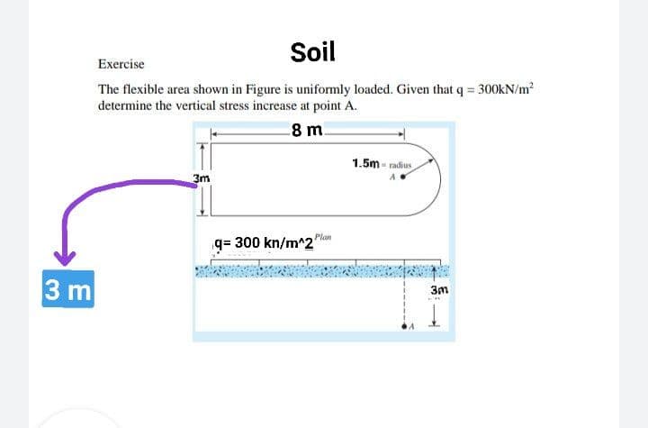 Soil
Exercise
The flexible area shown in Figure is uniformly loaded. Given that q = 300KN/m?
determine the vertical stress increase at point A.
8 m.
1.5m - radius
3m
Plan
q= 300 kn/m^2
3 m
3m
