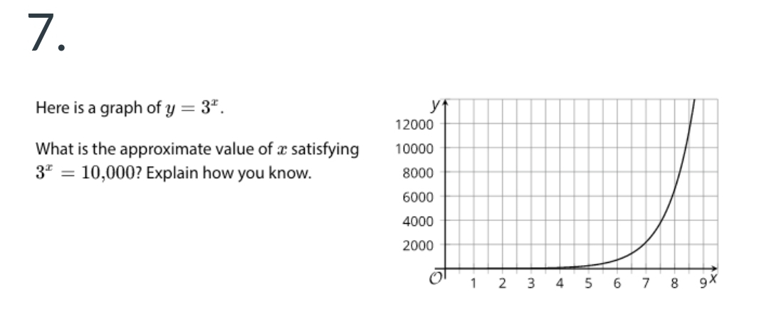 7.
Here is a graph of y = 3*.
y1
12000
What is the approximate value of æ satisfying
3* = 10,000? Explain how you know.
10000
8000
%3D
6000
4000
2000
1
2
4
7
8
9X
LO
