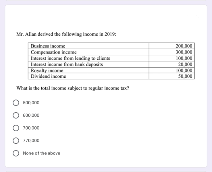 Mr. Allan derived the following income in 2019:
Business income
Compensation income
Interest income from lending to clients
Interest income from bank deposits
Royalty income
Dividend income
200,000
300,000
100,000
20,000
100,000
50,000
What is the total income subject to regular income tax?
500,000
600,000
700,000
770,000
None of the above
