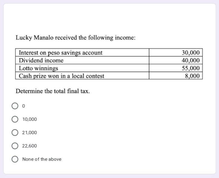 Lucky Manalo received the following income:
Interest on peso savings account
30,000
40,000
55,000
8,000
Dividend income
Lotto winnings
Cash prize won in a local contest
Determine the total final tax.
10,000
21,000
22,600
None of the above
