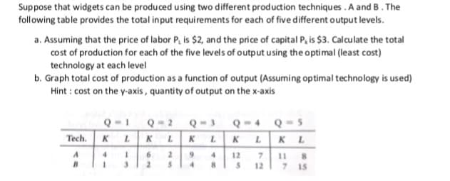 Suppose that widgets can be produced using two different production techniques . A and B. The
following table provides the total input requirements for each of five different output levels.
a. Assuming that the price of labor P, is $2, and the price of capital P, is $3. Calculate the total
cost of production for each of the five levels of output using the optimal (least cost)
technology at each level
b. Graph total cost of production as a function of output (Assuming optimal technology is used)
Hint : cost on the y-axis, quantity of output on the x-axis
Q-1
Q-2 Q-3 Q-4 Q=5
KLKL KLKL
7 11 8
7 15
Tech.
K L
4
4.
12
12
