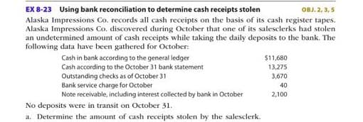 EX 8-23 Using bank reconciliation to determine cash receipts stolen
Alaska Impressions Co. records all cash receipts on the basis of its cash register tapes.
Alaska Impressions Co. discovered during October that one of its salesclerks had stolen
an undetermined amount of cash receipts while taking the daily deposits to the bank. The
following data have been gathered for October:
OBJ. 2, 3,5
Cash in bank according to the general ledger
Cash according to the October 31 bank statement
Outstanding checks as of October 31
Bank service charge for October
Note receivable, including interest collected by bank in October
$11,680
13,275
3,670
40
2,100
No deposits were in transit on October 31.
a. Determine the amount of cash receipts stolen by the salesclerk.
