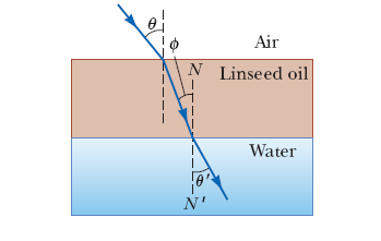 Air
N Linseed oil
Water
N'
