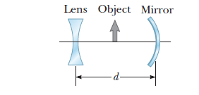 Lens Object Mirror
