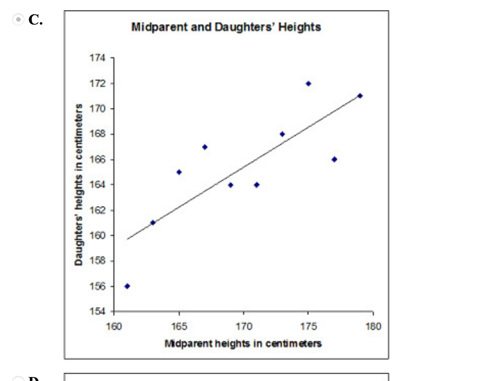 O C.
Midparent and Daughters' Heights
174
172
170
168
166
164
162
160
158
156
154
160
165
170
175
180
Midparent heights in centimeters
Daughters' helghts in centimeters
