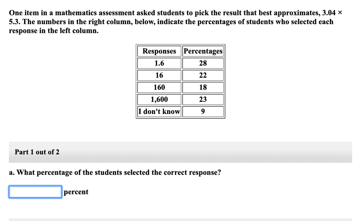 One item in a mathematics assessment asked students to pick the result that best approximates, 3.04 ×
5.3. The numbers in the right column, below, indicate the percentages of students who selected each
response in the left column.
Responses Percentages
1.6
28
16
22
160
18
1,600
23
I don't know
Part 1 out of 2
a. What percentage of the students selected the correct response?
percent
