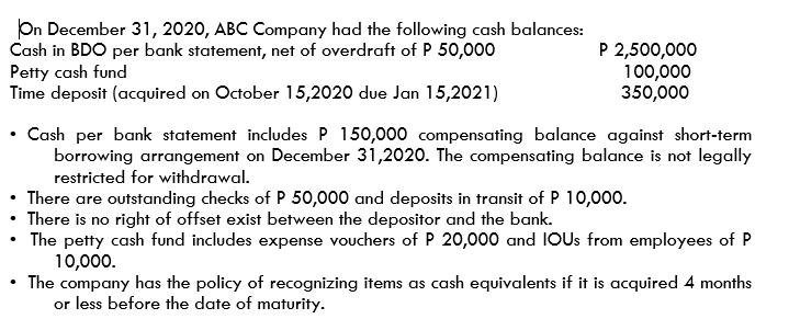 On December 31, 2020, ABC Company had the following cash balances:
Cash in BDO per bank statement, net of overdraft of P 50,000
Petty cash fund
Time deposit (acquired on October 15,2020 due Jan 15,2021)
P 2,500,000
100,000
350,000
Cash per bank statement includes P 150,000 compensating balance against short-term
borrowing arrangement on December 31,2020. The compensating balance is not legally
restricted for withdrawal.
There are outstanding checks of P 50,000 and deposits in transit of P 10,000.
There is no right of offset exist between the depositor and the bank.
The petty cash fund includes expense vouchers of P 20,000 and IOUS from employees of P
10,000.
The company has the policy of recognizing items as cash equivalents if it is acquired 4 months
or less before the date of maturity.
