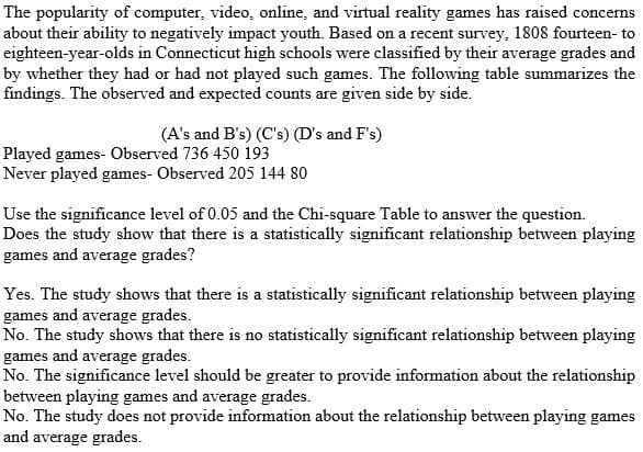 The popularity of computer, video, online, and virtual reality games has raised concerns
about their ability to negatively impact youth. Based on a recent survey, 1808 fourteen- to
eighteen-year-olds in Connecticut high schools were classified by their average grades and
by whether they had or had not played such games. The following table summarizes the
findings. The observed and expected counts are given side by side.
(A's and B's) (C's) (D's and F's)
Played games- Observed 736 450 193
Never played games- Observed 205 144 80
Use the significance level of 0.05 and the Chi-square Table to answer the question.
Does the study show that there is a statistically significant relationship between playing
games and average grades?
Yes. The study shows that there is a statistically significant relationship between playing
games and average grades.
No. The study shows that there is no statistically significant relationship between playing
games and average grades.
No. The significance level should be greater to provide information about the relationship
between playing games and average grades.
No. The study does not provide information about the relationship between playing games
and average grades.
