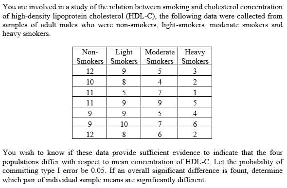 You are involved in a study of the relation between smoking and cholesterol concentration
of high-density lipoprotein cholesterol (HDL-C), the following data were collected from
samples of adult males who were non-smokers, light-smokers, moderate smokers and
heavy smokers.
Moderate Heavy
Light
Smokers Smokers Smokers Smokers
Non-
12
9
5
3
10
8
4
11
7.
1
11
9
9
5
4
9
10
7
12
8
6
2
You wish to know if these data provide sufficient evidence to indicate that the four
populations differ with respect to mean concentration of HDL-C. Let the probability of
committing type I error be 0.05. If an overall significant difference is fount, determine
which pair of individual sample means are significantly different.
