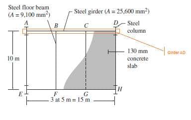 Steel floor beam
(A = 9,100 mm?)
Steel girder (A = 25,600 mm?)
D- Steel
column
A
130 mm
Girder AD
10 m
concrete
slab
H.
E
F
3 at 5 m = 15 m
G
