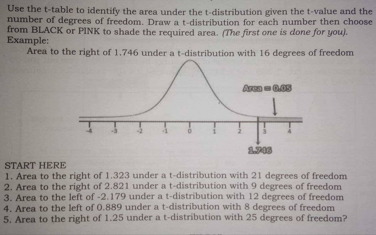 Use the t-table to identify the area under the t-distribution given the t-value and the
number of degrees of freedom. Draw a t-distribution for each number then choose
from BLACK or PINK to shade the required area. (The first one is done for you).
Example:
Area to the right of 1.746 under a t-distribution with 16 degrees of freedom
Area s 0.05
2.
3.
1.746
START HERE
1. Area to the right of 1.323 under a t-distribution with 21 degrees of freedom
2. Area to the right of 2.821 under a t-distribution with 9 degrees of freedom
3. Area to the left of -2.179 under a t-distribution with 12 degrees of freedom
4. Area to the left of 0.889 under a t-distribution with 8 degrees of freedom
5. Area to the right of 1.25 under a t-distribution with 25 degrees of freedom?
N.

